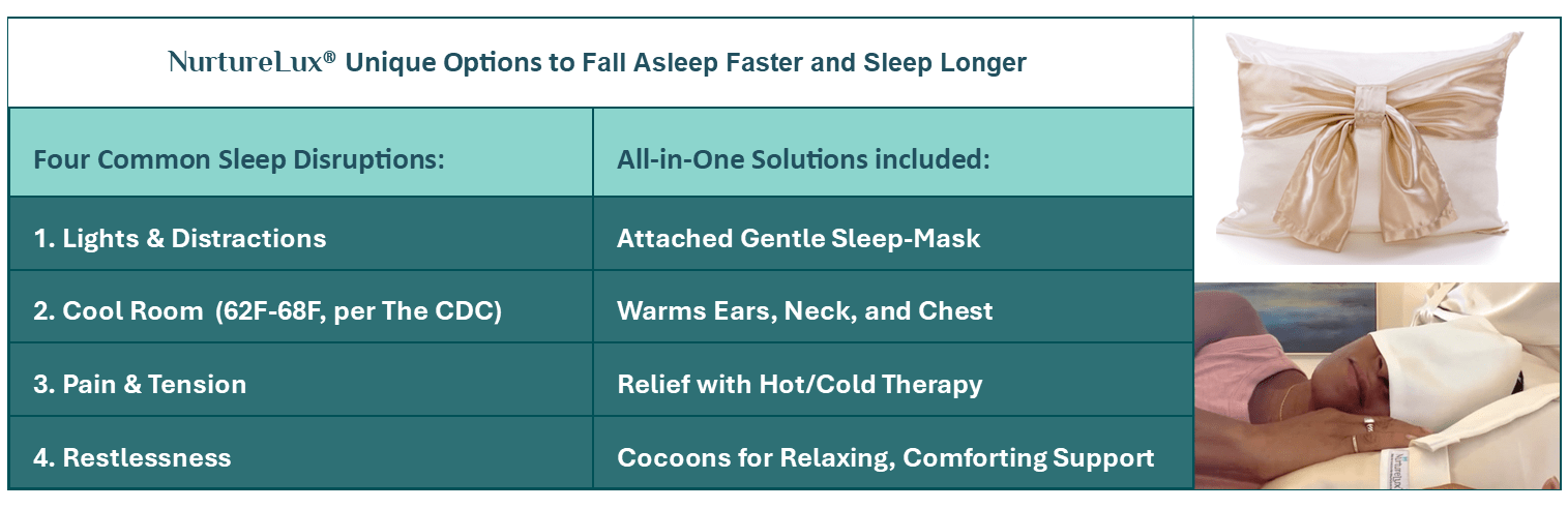 NurtureLux® Unique Options to Fall Asleep Faster and Sleep Longer All-in-One Solutions included: Attached Gentle Sleep-Mask Warms Ears, Neck, and Chest Relief with Hot/Cold Therapy Cocoons for Relaxing, Comforting Support